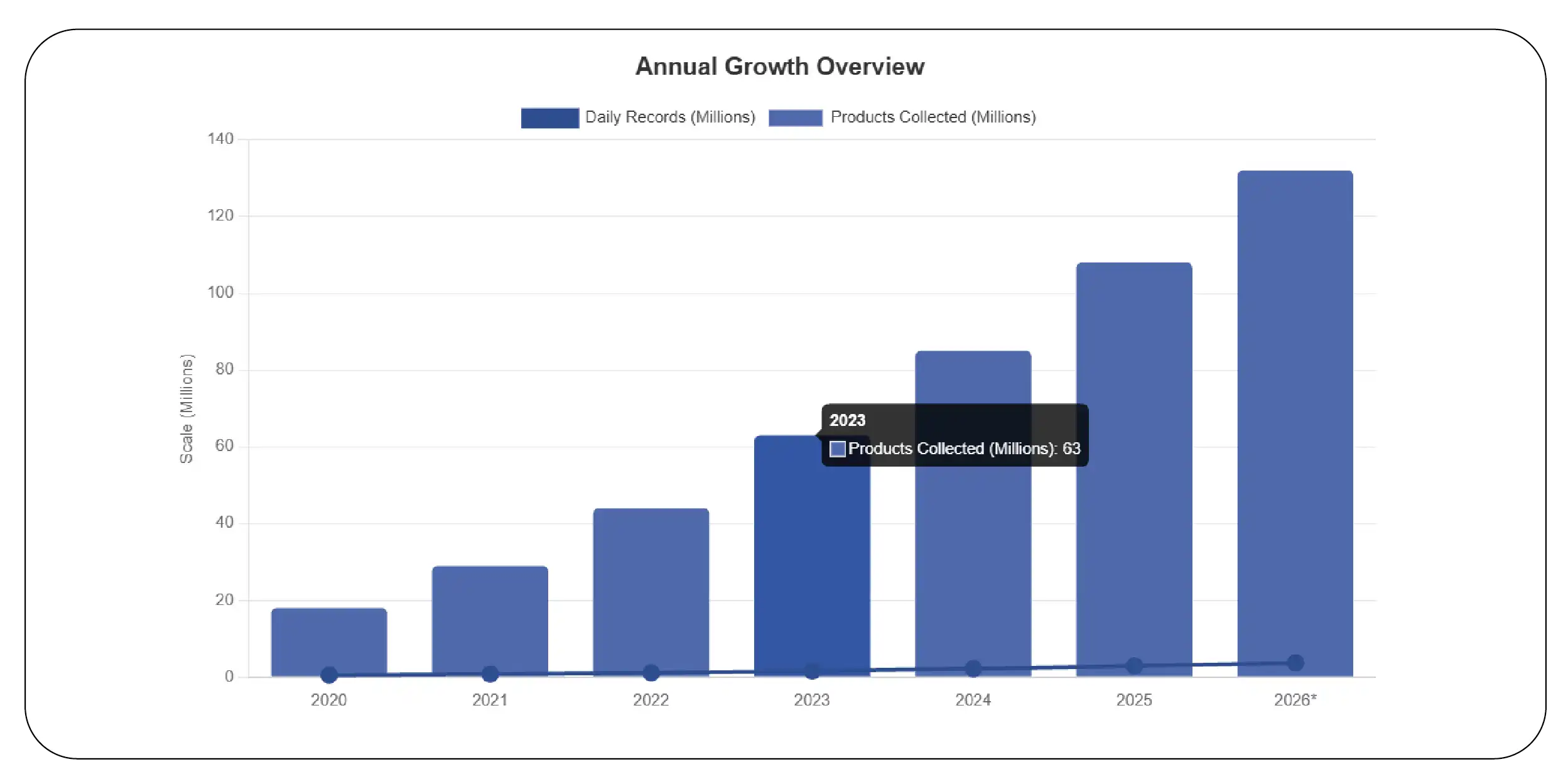 How Does Automated Marketplace Data Collection Support Better Decisions